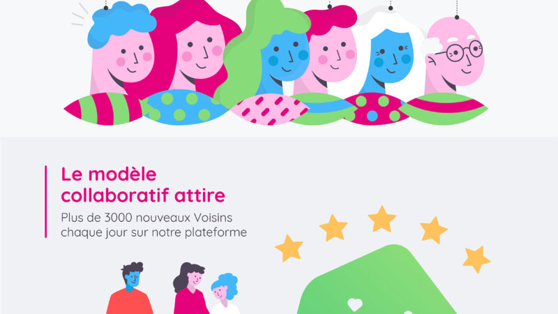 Avec plus de 3 millions de membres, AlloVoisins confirme l’intérêt des français pour les modes de consommation alternatif !