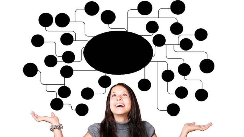 Le Mind Mapping pour faciliter l&rsquo;organisation et la mémorisation