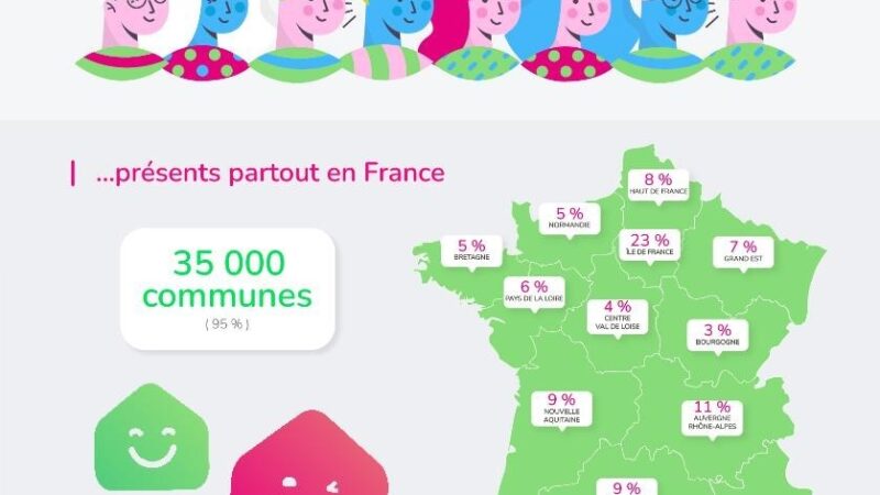 AlloVoisins : une marketplace au service du pouvoir d&rsquo;achat des Français